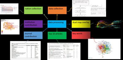 Emerging trends and research foci in autophagy of pancreatic cancer: a bibliometric and visualized study